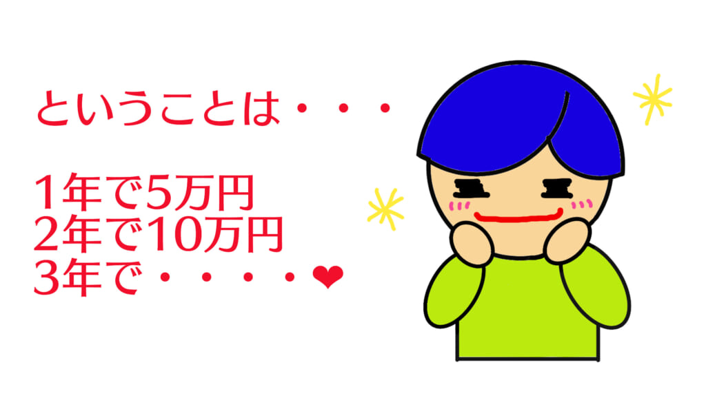 スマホ代節約のイメージ